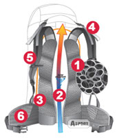
	DEUTER AIRCONTACT TRAIL SYSTEM...
